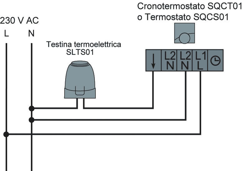Schema di collegamento Testine elettrotermiche PRO