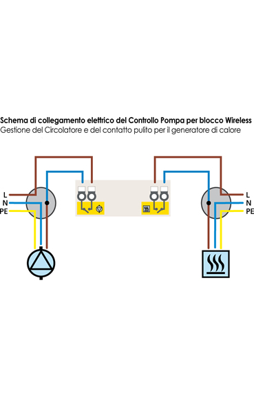 schema di collegamento elettrico del Controllo Pompa per blocco Wireless