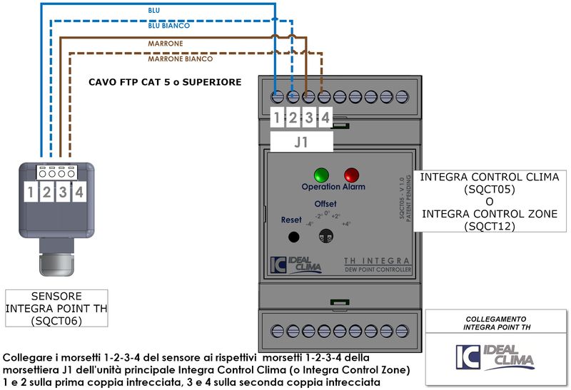 XGRF00015-schema cablaggio sensore Integra a scomparsa rendition1