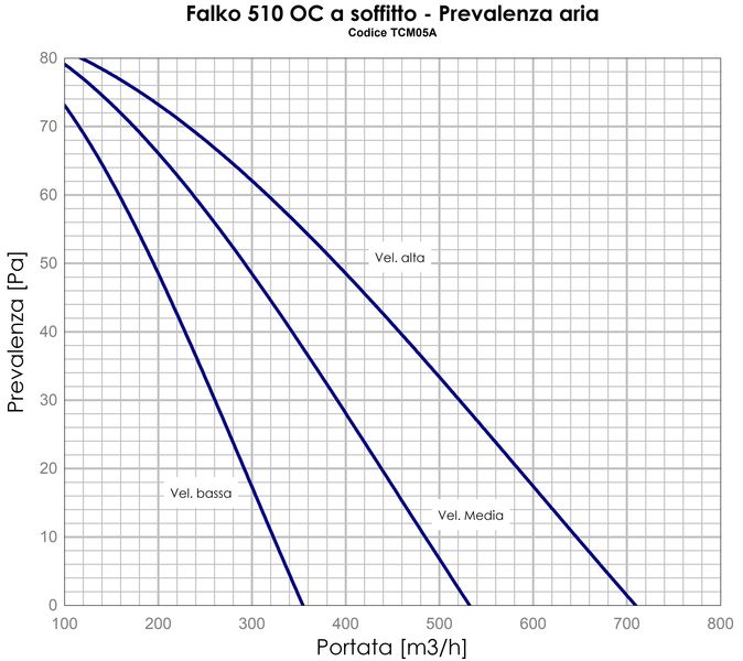 XGRF01046 prevalenza Falko OC 510 rendition1