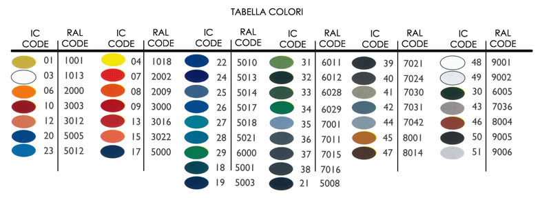 tabella colori generale IC