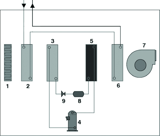 Schema circuito frigorifero - versione base