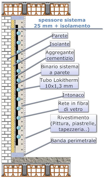 stratigrafia parete con isolante