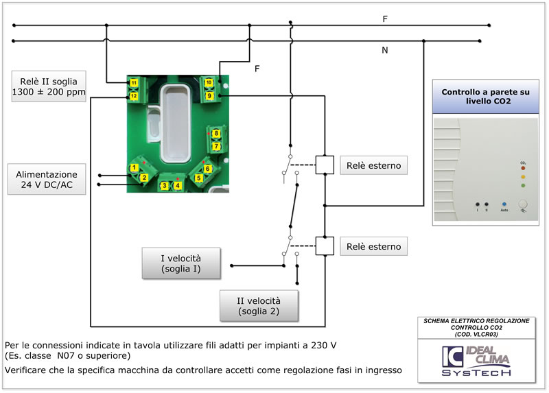 schema elettrico funzionamento VLCR03 - Controllo a parete basato sul livello di CO2